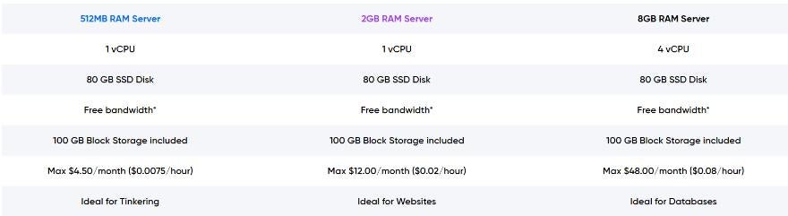 DreamHost Plans