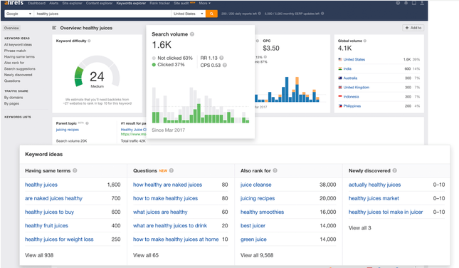 ahrefs keyword explorer finding your niche