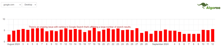 algoroo Google SERP volatility tracker