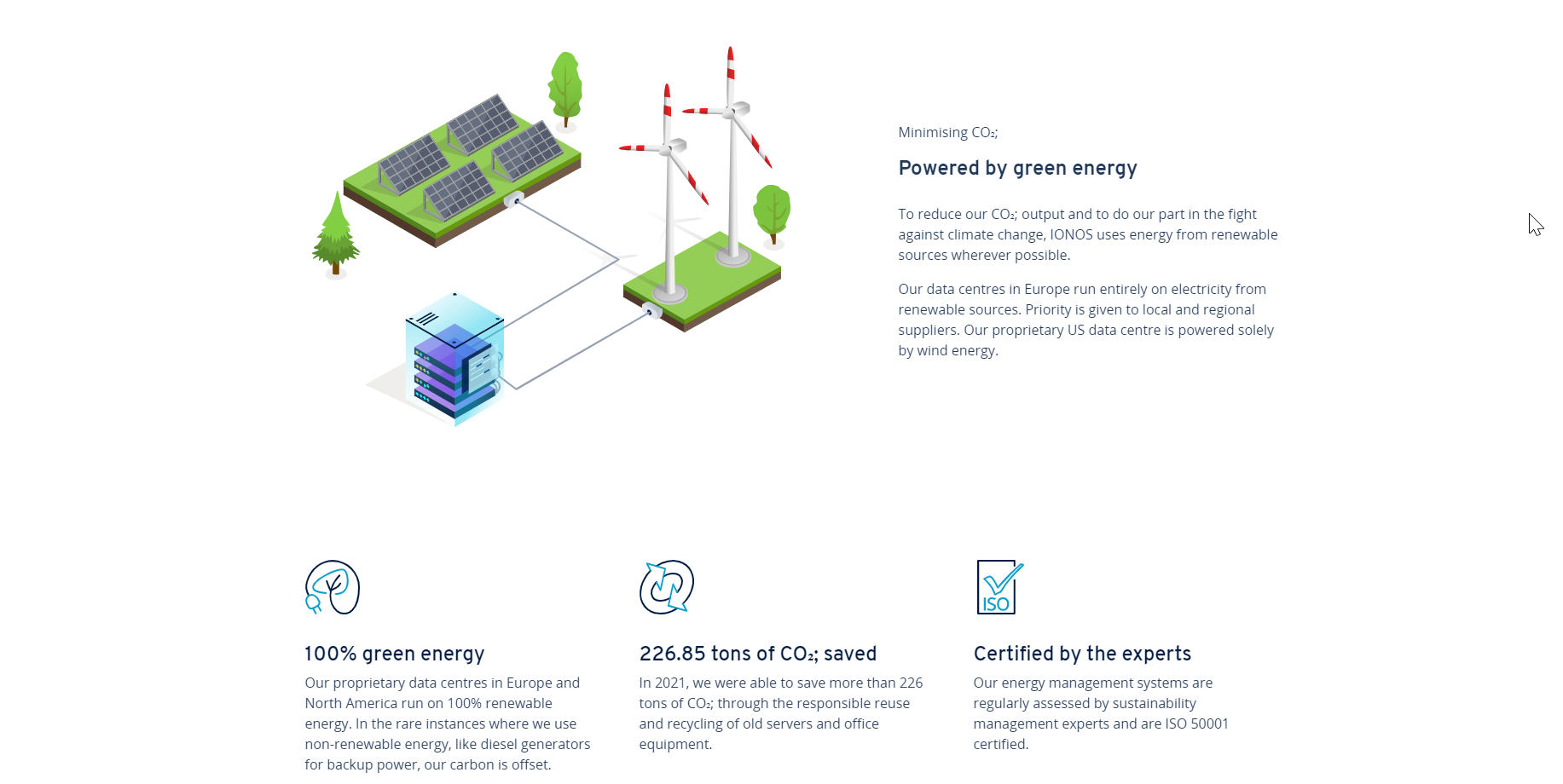 An IONOS webpage with an illustration of renewable energy sources on the left and a short piece of text about IONOS’s green initiatives on the right.