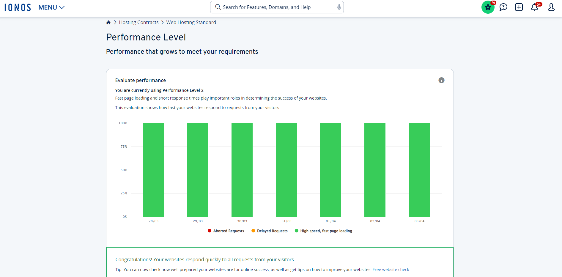 a green bar chart for performance in bluehost