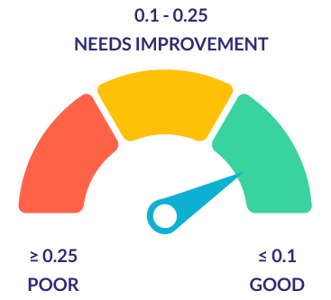 CLS metrics