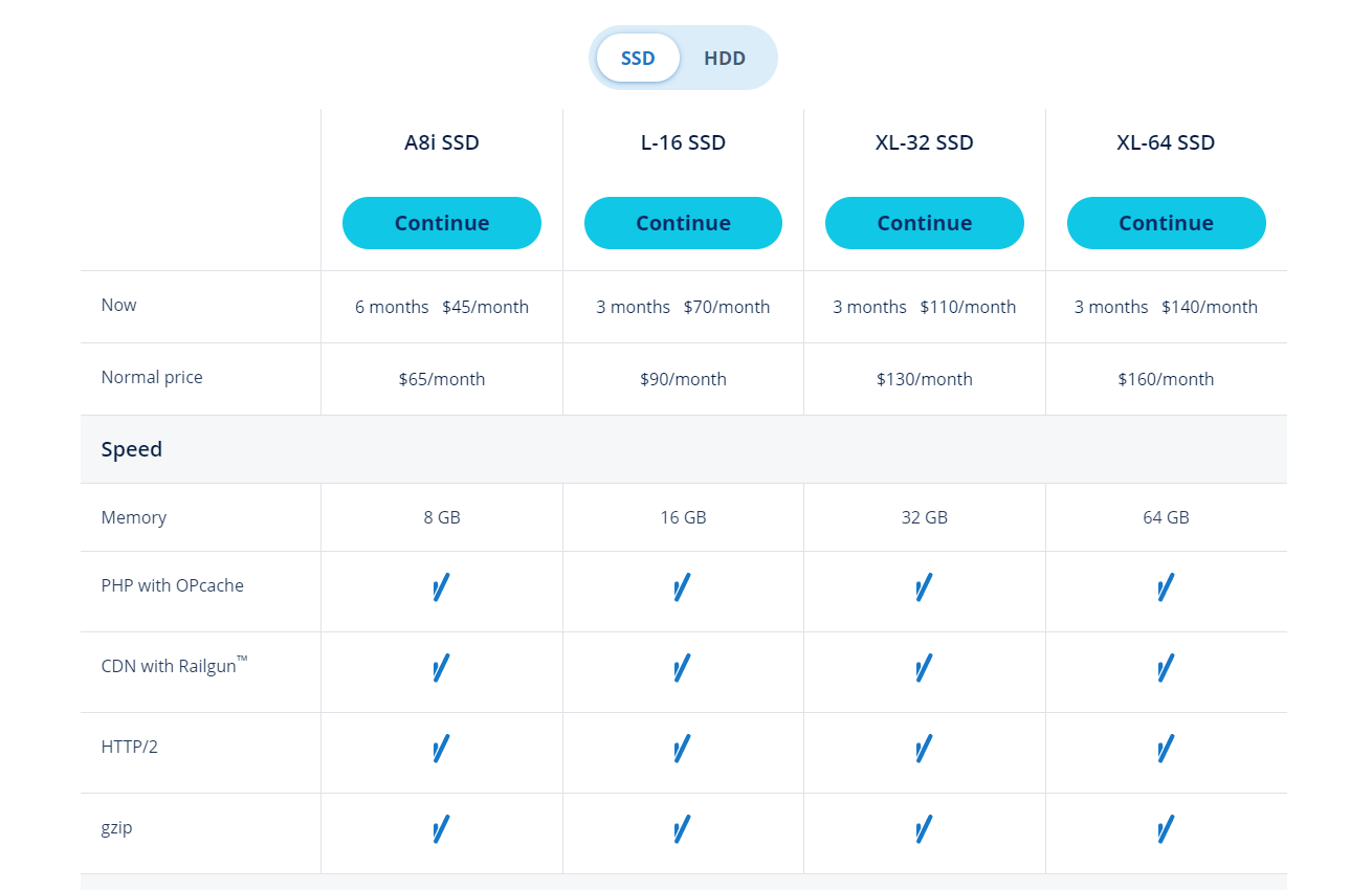 IONOS pricing