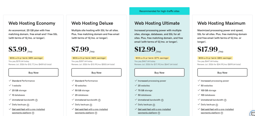 godaddy hosting shared plans