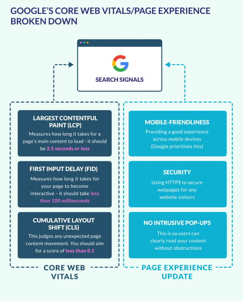 google core web vitals and page experience