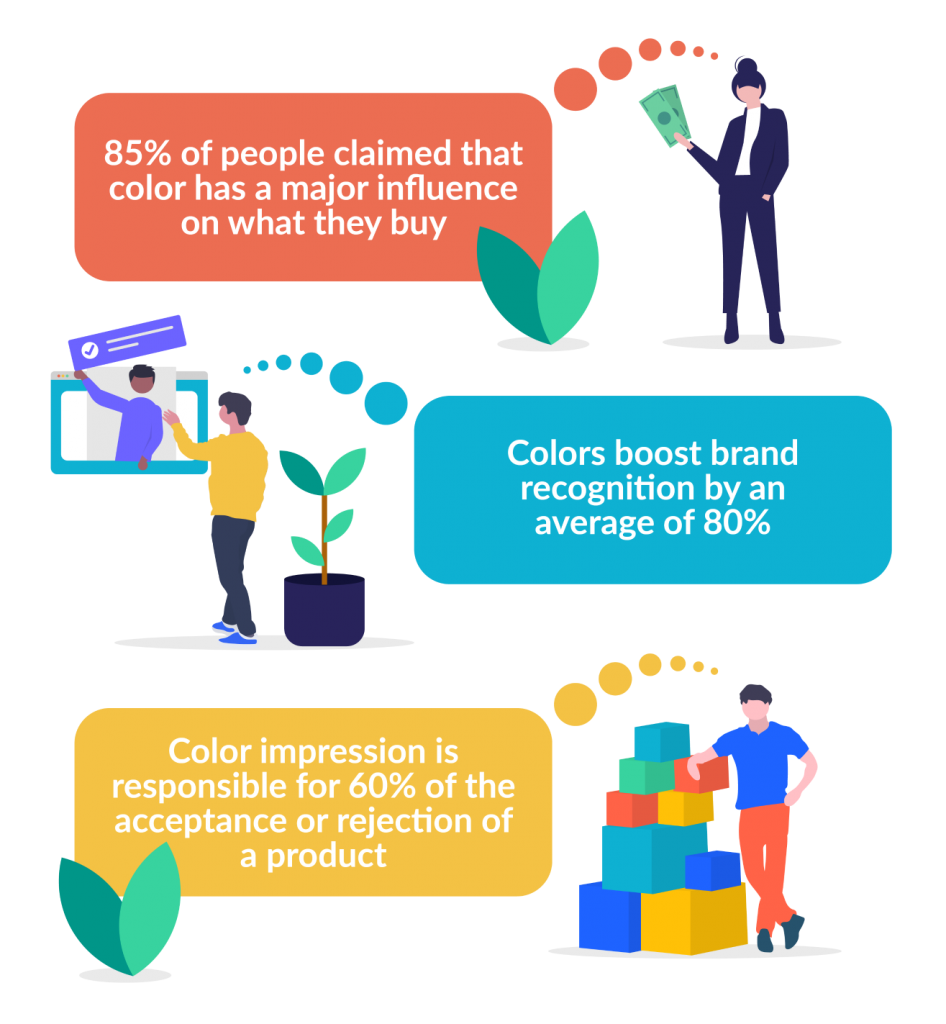 Graphic of statistics with little images of people next to them