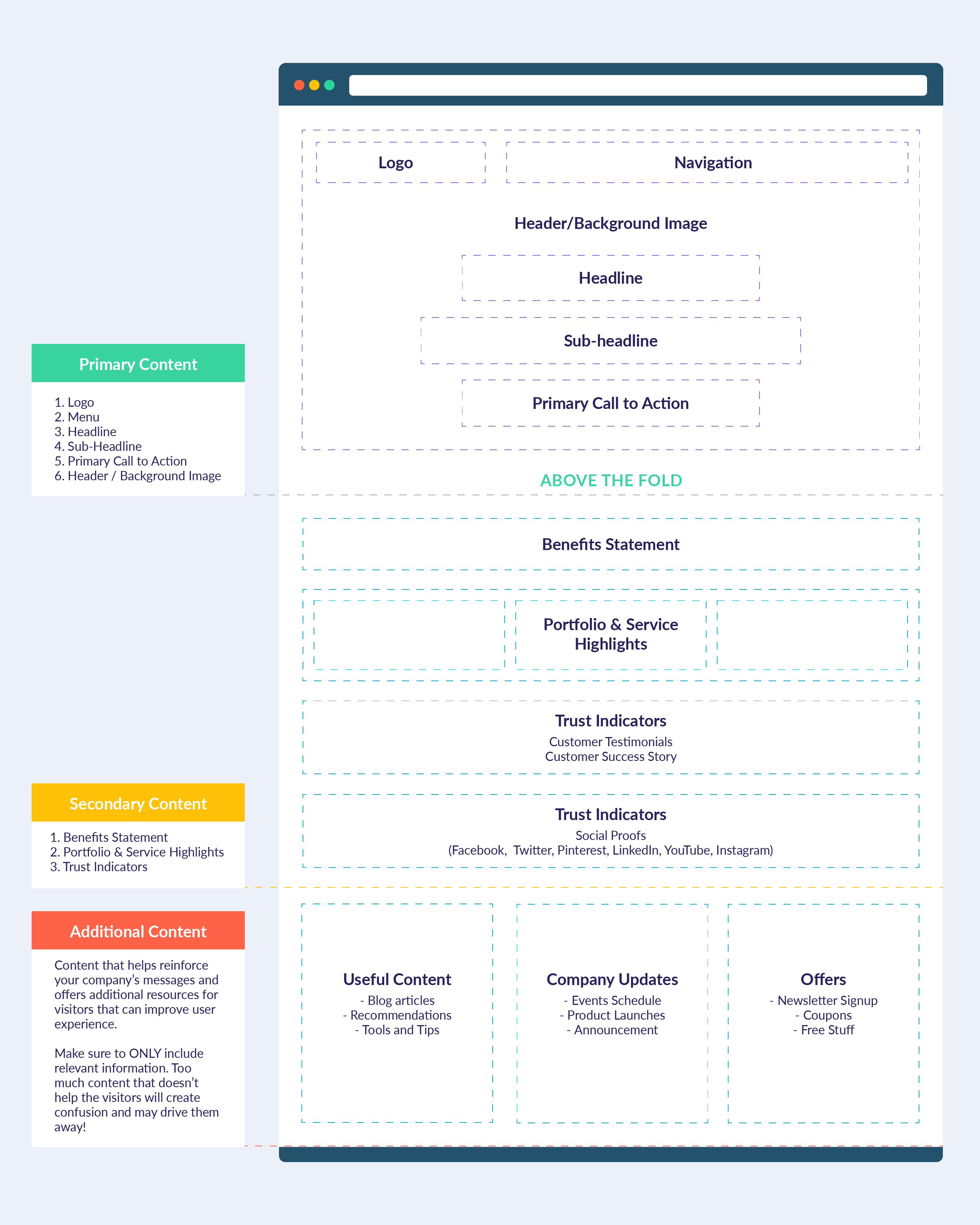 Layout 4