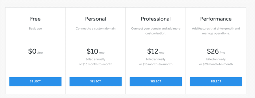 Pricing plan options displayed with four tiers: Free, Personal, Professional, and Performance, showing monthly costs, billing cycles, and primary features.