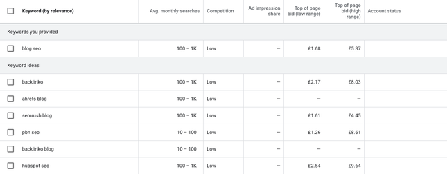 google keyword planner