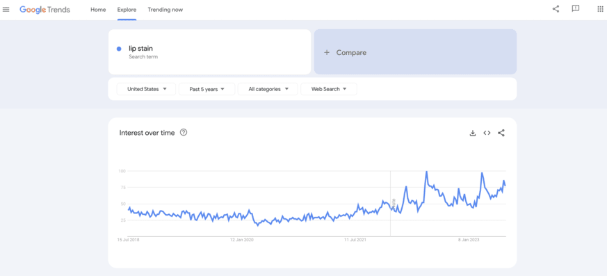 Google mid term trends