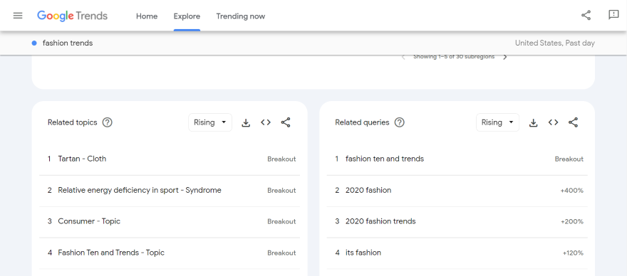 Screenshot of Google Trends showing search interest in fashion trends.