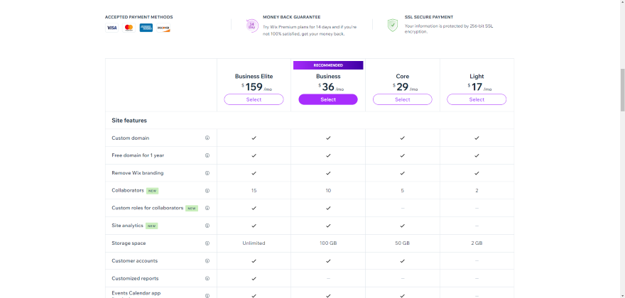 Screenshot of a website hosting plans comparison chart displaying various features and prices for different packages.