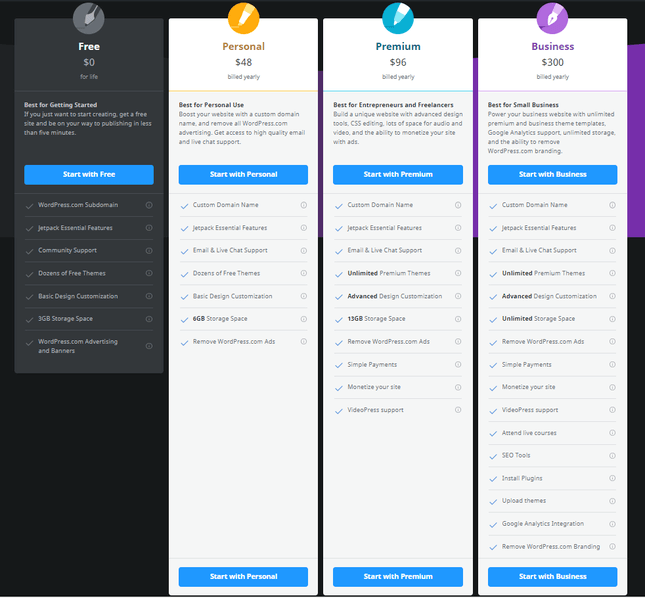 wordpress.com pricing plans